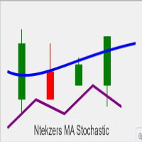 Ntekzers MA Stochastic