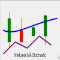 Ntekzers MA Stochastic