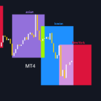 TradingSessionVisualizer