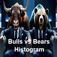 Bulls vs Bears Histogram