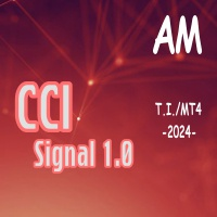 CCI Signal AM