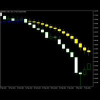 Moving average candlestics