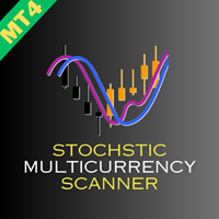 Stochastic Multicurrenty Scanner