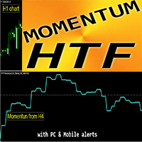 Momentum Higher Time Frame mh