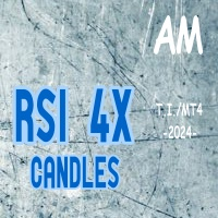 RSI 4x Candles AM