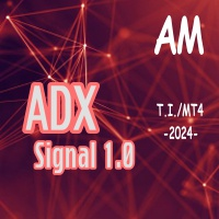 ADX Signal AM