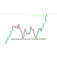 Breakout HighLow