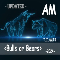 Bulls or Bears AM