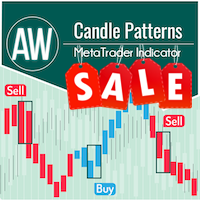 AW Candle Patterns