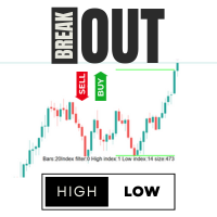 Breakout HighLow