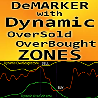 DeMarker with Dynamic OSB zones m