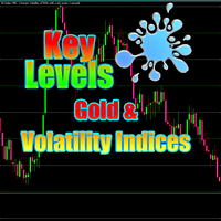 Gold key level volatility indices