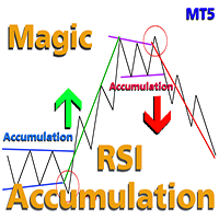 Magic RSI Accumulation