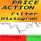 Price Action Filter Histogram mw