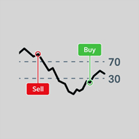 Ai RSI