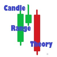 CRT Candle Range Theory