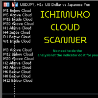 IChimuko cloud Scanner