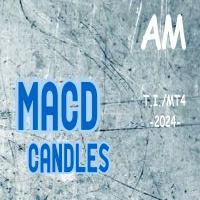 MACD Candles AM