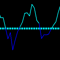 Price Direction Indicator