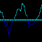 Price Direction Indicator