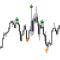 Swing Points