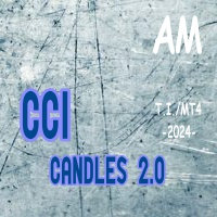 CCI Candles 2 AM