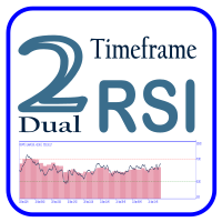 RSI Dual Timeframe