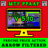 MTF Precise Price Action Arrow Filtered