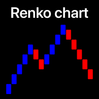 Renko Chart Profile