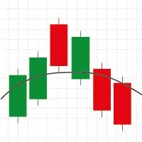 Wilders Moving Average