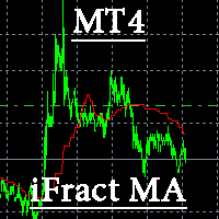 Fractals Moving Averages