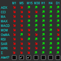RunwiseFX Multiple Indicator Matrix with Alert