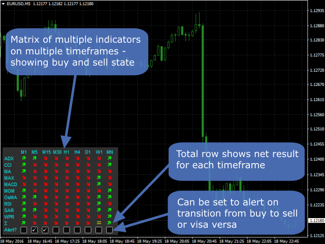 Kaufen Sie Technischer Indikator Runwisefx Multiple Indicator - 