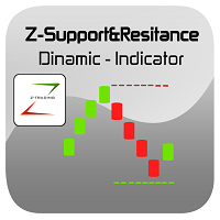 ZSupport and Resistance