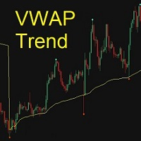 Anchored VWAP Trend