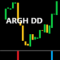 ARGH DD buy sell indicator