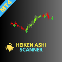 Heiken Ashi Scanner MT4