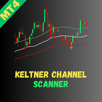 Keltner Channel Scanner MT4