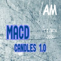 MACD Candles AM