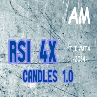 RSI 4x Candles AM