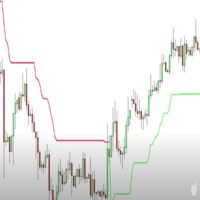 Supertrend MT4 Indicator