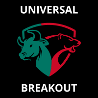 Universal Breakout Trader