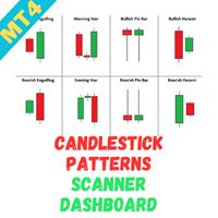 Candlestick Pattern Scanner MT4