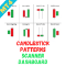 Candlestick Pattern Scanner MT4