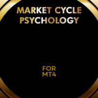 Dynamic Cycle Indicator for MT4