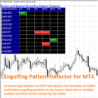 Engulfing Candlestick Pattern Detector for MT4