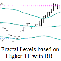 Fractal Levels based on Higher TF with BB Filter