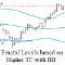 Fractal Levels based on Higher TF with BB Filter