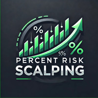 Percent Risk Scalping MT4