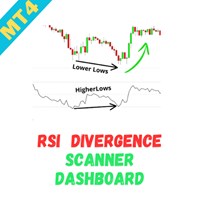 Rsi Divergence Scanner Dashboard MT4